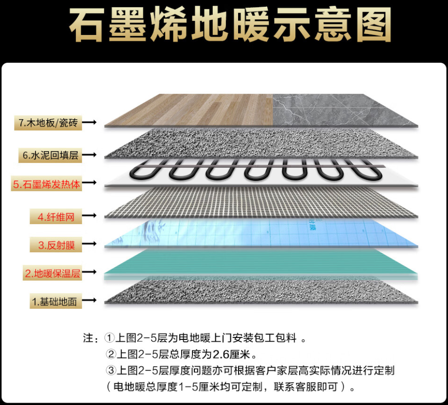 乳山市 石墨烯电地暖公司哪家好？施工质量核心标准
